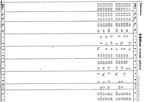 Röhrenprüfgerät RPG64A; Elektromess Dresden; (ID = 1462708) Ausrüstung