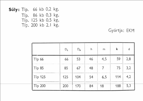 Amper Mérő - Amper Meter 200 DA; Elektromos (ID = 2469989) Equipment