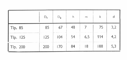 Amper Mérő / Meter 125 DwA; Elektromos (ID = 2471333) Equipment