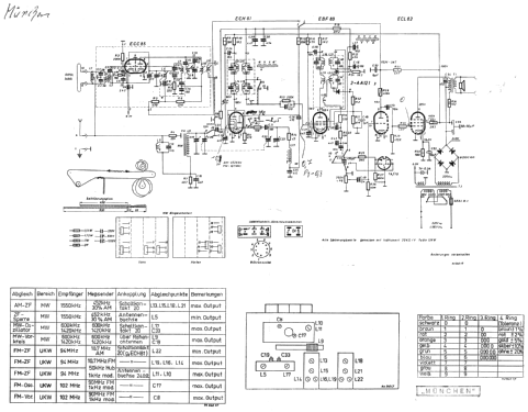 München ; Ei, Elektronska (ID = 1327912) Radio