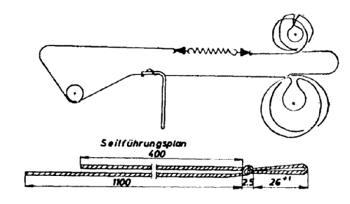 München ; Ei, Elektronska (ID = 2642543) Radio