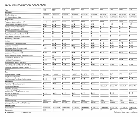 Colorprofi 7149; Elin AG für (ID = 2080165) Television