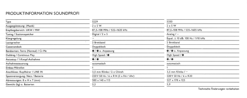 Stereo-Radiorecorder Soundprofi 5350; Elin AG für (ID = 2080224) Radio