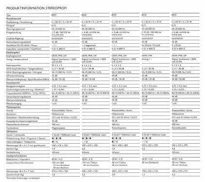 Stereoprofi 8039; Elin AG für (ID = 2080665) Radio