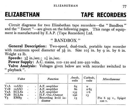 Bandbox ; EAP Tape Recorders (ID = 581050) R-Player