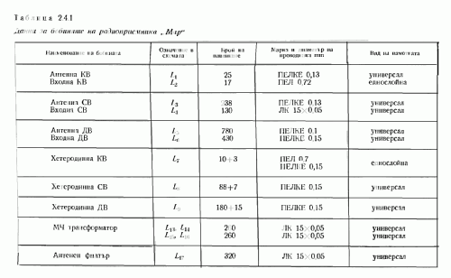 Družba - Дружба ; Elprom KB Kliment (ID = 1318850) Radio