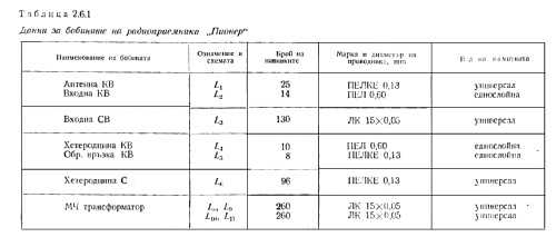 Pioner - Пионер PIV54-1; Elprom KB Kliment (ID = 1327363) Radio