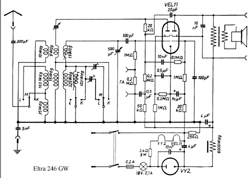 246GW; Eltra GmbH, (ID = 1044117) Radio