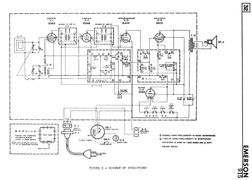 915 ; Emerson Canada; (ID = 2351062) Radio