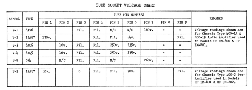 EM-801 Ch= 400-1B and 400-2; Emerson Canada; (ID = 2806345) Enrég.-R