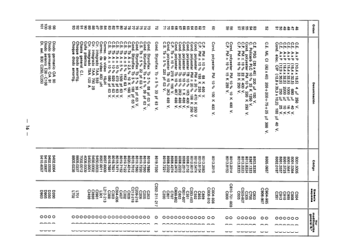 Denver ; Emerson Electrónica, (ID = 1938962) Television