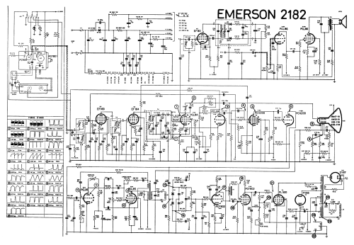 Convair Ch= 2182; Emerson Electronics; (ID = 2840785) Television