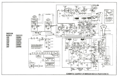 1284 Ch= 120380H; Emerson Radio & (ID = 2520633) Television