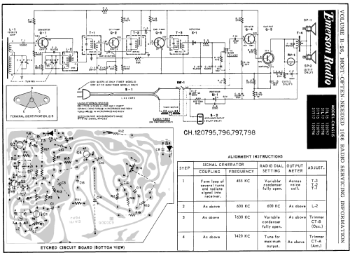 31L15 Ch= 120797; Emerson Radio & (ID = 196188) Radio