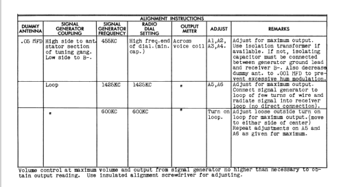 504 Ch= 120000; Emerson Radio & (ID = 1496541) Radio