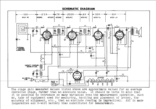 520 Ch= 120029; Emerson Radio & (ID = 1496574) Radio