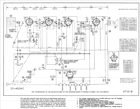 525 Ch= 120037 Radio Emerson Radio & Phonograph Corp.; New York, NY ...