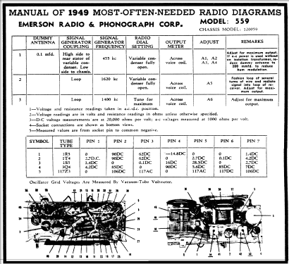 559 Ch= 120059; Emerson Radio & (ID = 94391) Radio