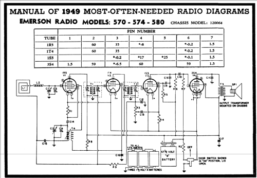 570 Memento Ch= 120064; Emerson Radio & (ID = 94046) Radio