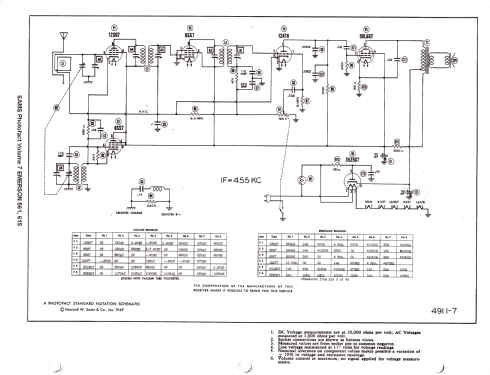 615 CH= 120001B; Emerson Radio & (ID = 1282358) Radio