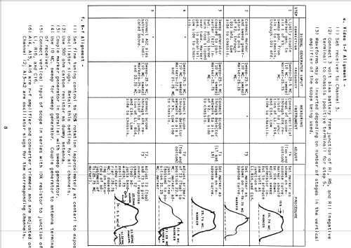 644 Ch= 120110B; Emerson Radio & (ID = 1188274) Television