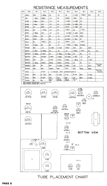 719D Ch= 120163-D; Emerson Radio & (ID = 3129369) Television