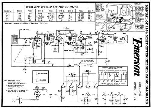 790B Ch= 120147-B; Emerson Radio & (ID = 173654) Radio