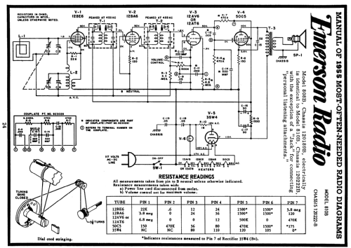 808B Ch= 120189-B; Emerson Radio & (ID = 120690) Radio