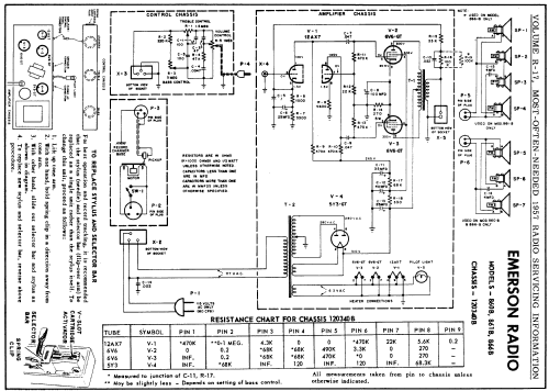 861B Ch= 120340B; Emerson Radio & (ID = 129658) Reg-Riprod