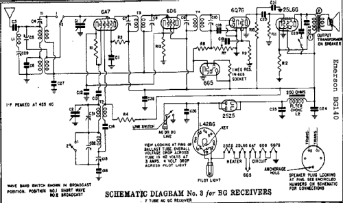 BG140 Ch= BG; Emerson Radio & (ID = 283641) Radio