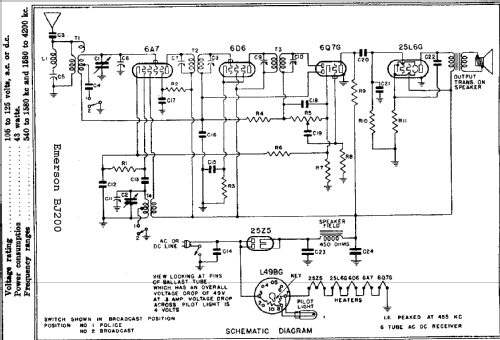 BJ-200 Ch= BJ; Emerson Radio & (ID = 283915) Radio