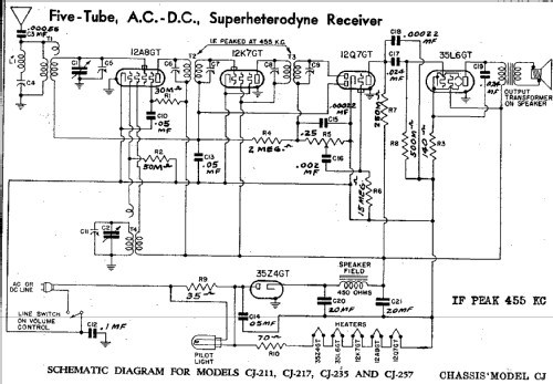 CJ-235 'Jewel Box' Ch= CJ; Emerson Radio & (ID = 284736) Radio