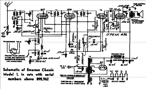 L150 Ch= L; Emerson Radio & (ID = 286524) Radio