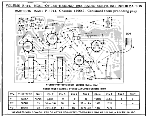 P-1914 Ch= 120649; Emerson Radio & (ID = 177376) R-Player