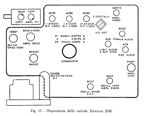 Television 2040; Emerson Radio & (ID = 2894317) Television