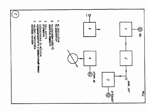 Audio-Frequency RC Oscillator 1113/C; EMG, Orion-EMG, (ID = 2646749) Equipment