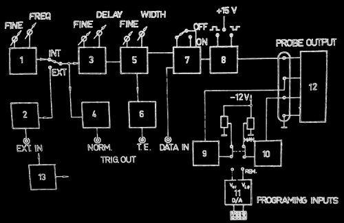 Pulse Generator TR-0331 / 12561; EMG, Orion-EMG, (ID = 2962578) Equipment