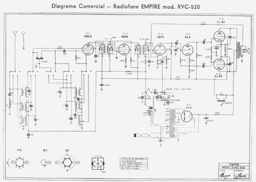 Console Empire RVC520; Empire Indústria (ID = 2174236) Radio