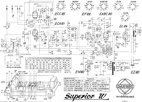 Phono-Superior W10-3D; Emud, Ernst Mästling (ID = 609798) Radio