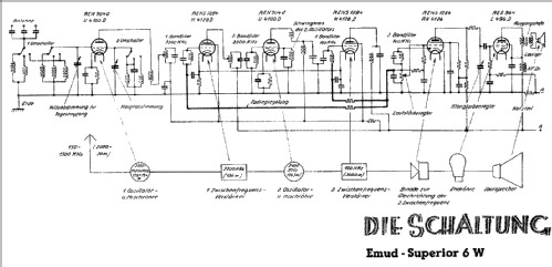 Superior 6-W; Emud, Ernst Mästling (ID = 363979) Radio