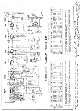 Ensign 8 All Wave 839; Ensign Radio, The (ID = 2911835) Radio