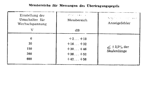 Multimeter UM-4B; ERA; Warschau (ID = 2183757) Equipment