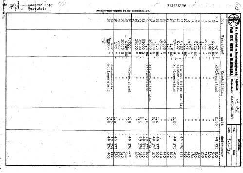 KY187; Erres, Van der Heem (ID = 230391) Radio