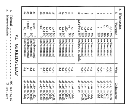 KY487; Erres, Van der Heem (ID = 1448207) Radio