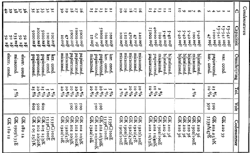 KY509; Erres, Van der Heem (ID = 145486) Radio