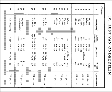 KY513; Erres, Van der Heem (ID = 130971) Radio