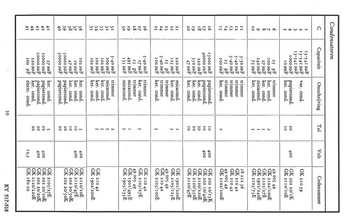 KY518; Erres, Van der Heem (ID = 1445859) Radio