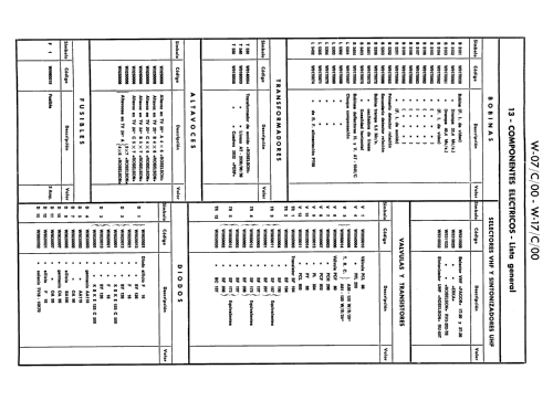 W-07/C/20 /A /B; Werner; Madrid (ID = 2464385) Television