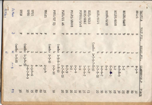 Probador de válvulas P-1; Espelt, Argentina (ID = 2215940) Equipment