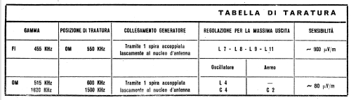 Olympic ; Eterphon; Torino (ID = 805334) Radio